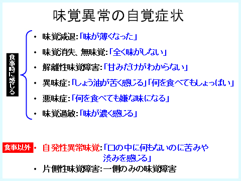 味覚異常の自覚症状