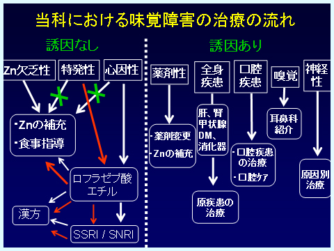 コロナ 味覚 障害 苦い